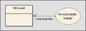 compositestructure - represents